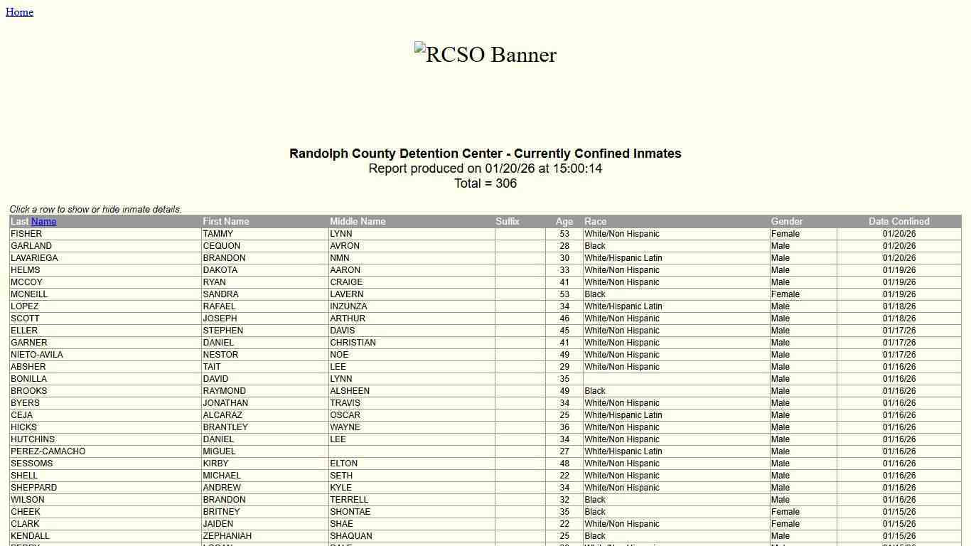 Randolph County Sheriff's Office - Confined Inmates by Date